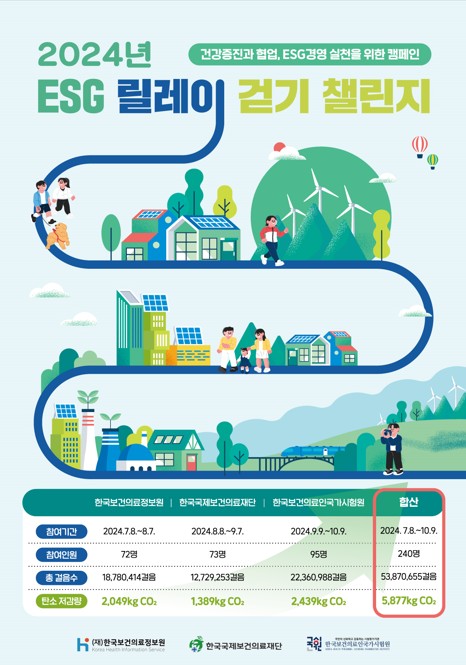 (`24.10.22)한국보건의료정보원, 유관기관과 함께  ESG 릴레이 걷기 챌린지 실시
