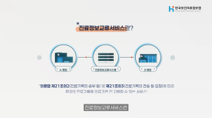 한국보건의료정보원, 보건복지부 적극행정 우수사례 ‘우수상’ 선정