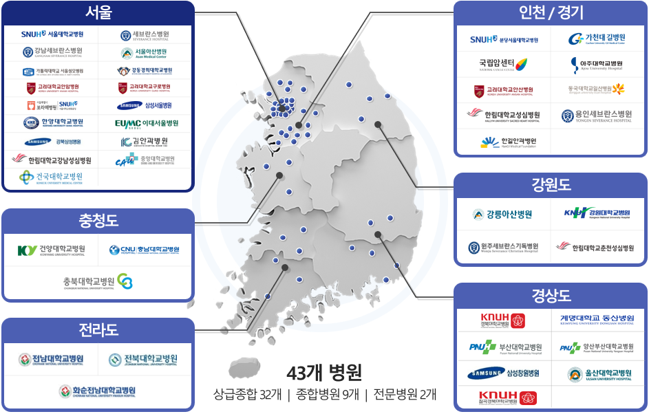 의료데이터 중심병원 지도 - 자세한 내용은 하단 참조