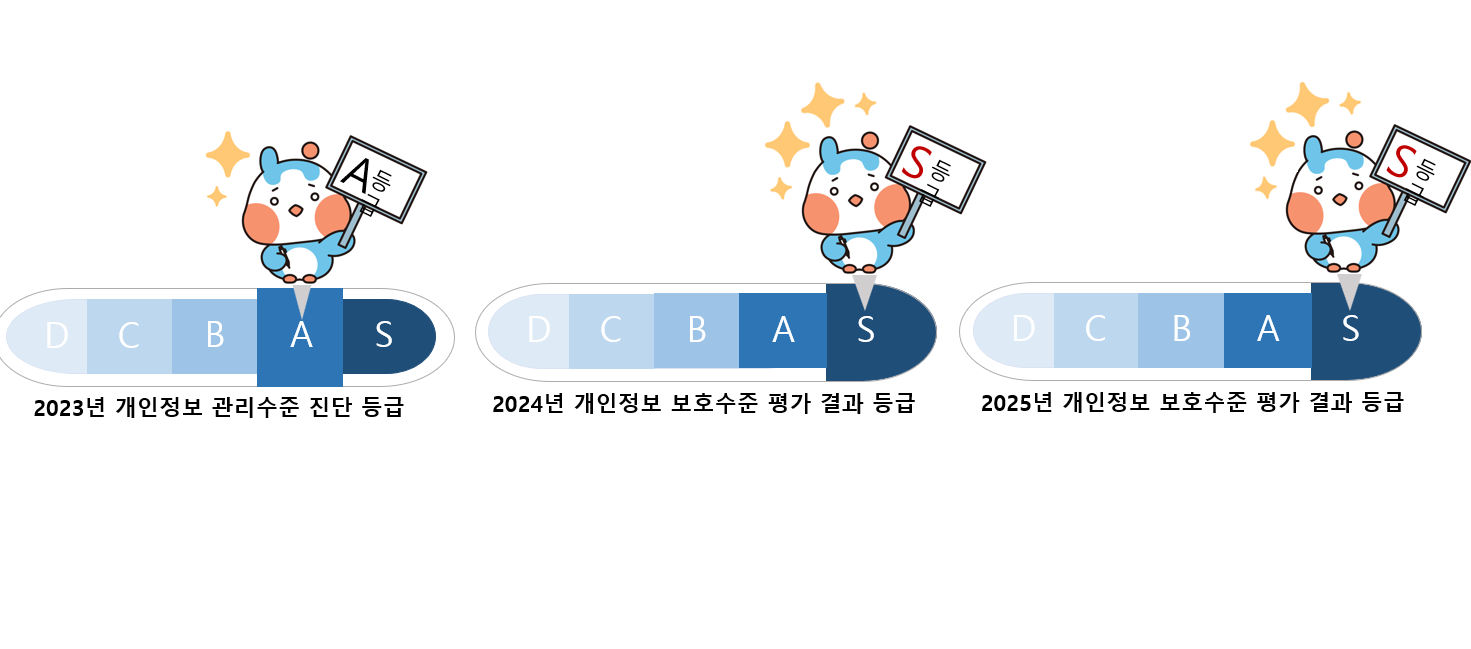 정정•삭제, 처리정지 (오프라인)