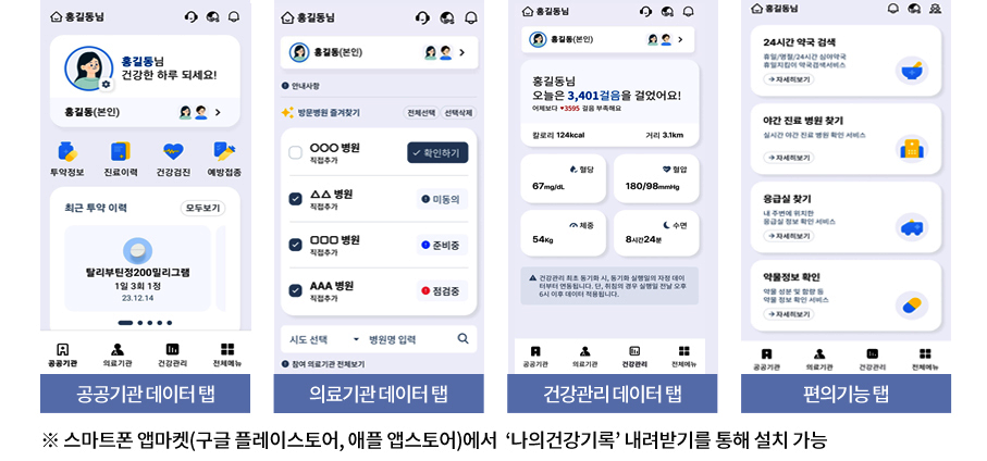나의건강기록 앱
공공기관 데이터 탭화면, 의료기관 데이터 탭화면, 건강관리 데이터 탭화면, 편의기능 탭화면
※ 스마트폰 앱마켓(구글 플레이스토어, 애플 앱스토어)에서 ‘나의건강기록’내역받기를 통해 설치 가능