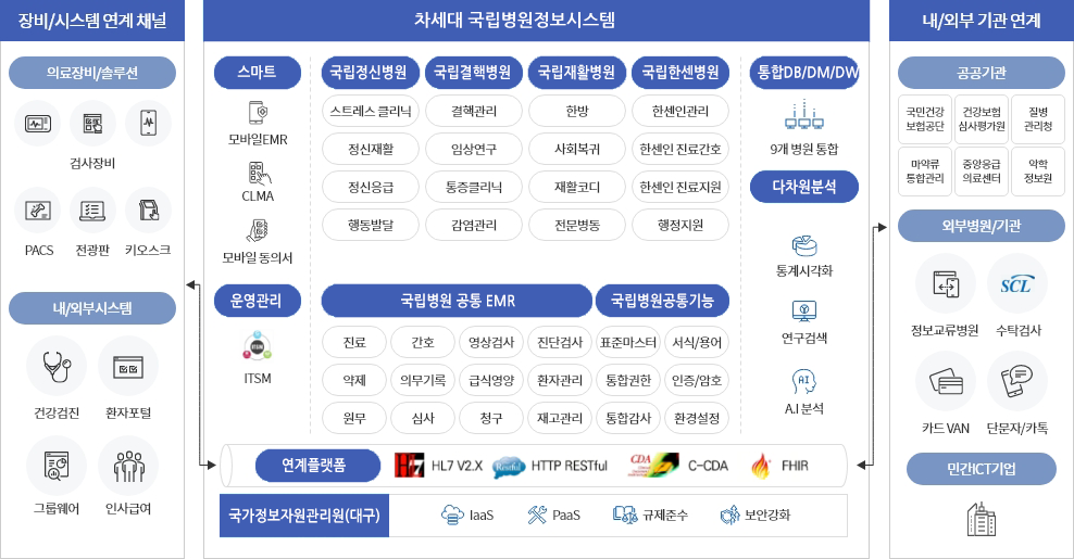 목표 시스템 구성도 : 자세한 내용은 하단 참조