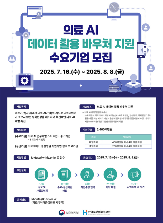 의료 AI 데이터 활용 바우처 지원 수요기업 모집  2025.7.16.(수) ~ 2025. 8. 8.(금)  사업목적 의료기관(공급)에서 의료 AI기업(수요)으로 의료데이터가 흐르지 않는 병목현상을 해소하여 혁신적인 의료 AI 개발 촉진  사업내용 의료 AI 데이터 활용 바우처 지원 *의료 AI 데이터 활용 바우처 : 수요기관의 의료데이터 가공 AI기술(예: 예측 모델, 영상분석, 디지털헬스 등) 활용 제품 또는 서비스 개발·운영에 필요한 데이터를 공급기관에 요청, 데이터 제공 소요 비용(예산 지원)을 공급기관에 지급  지원대상 (수요기관) 의료 AI 기술 활용한 제품·서비스를 개발 및 운영하는 중소기업 *8개사 내외 선정 **중소기업: 중소기업기본법 제2조 및 동법 시행령에 따른 기업  (공급기관) 의료데이터 중심병원 지원사업 참여 의료기관  지원규모 총 2,400백만원  과제 지원내용 대형과제 400백만원 이내 (4개 기업 내외) 중형과제 200백만원 이내 (4개 기업 내외)  *자기부담금 (중기업 25%, 소기업 15%) 매칭기업 우선 선발  지원방법 이메일(khdata@khis.kr ) 접수  공모기간 2025. 7. 16.(수) ~ 2025. 8. 8.(금)  추진절차 (7월) 공모 및 사업설명회 → (8~9월) 수요·공급기관 매칭 → (9월) 사업수행 협약 → (9~11월) 계약 체결 → 사업수행 및 평가  문의방법 한국보건의료정보원(www.khis.kr ) → 참여마당 → 의료데이터 수요기관 신청 문의  보건복지부 한국보건의료정보원 Korea Health Information Service