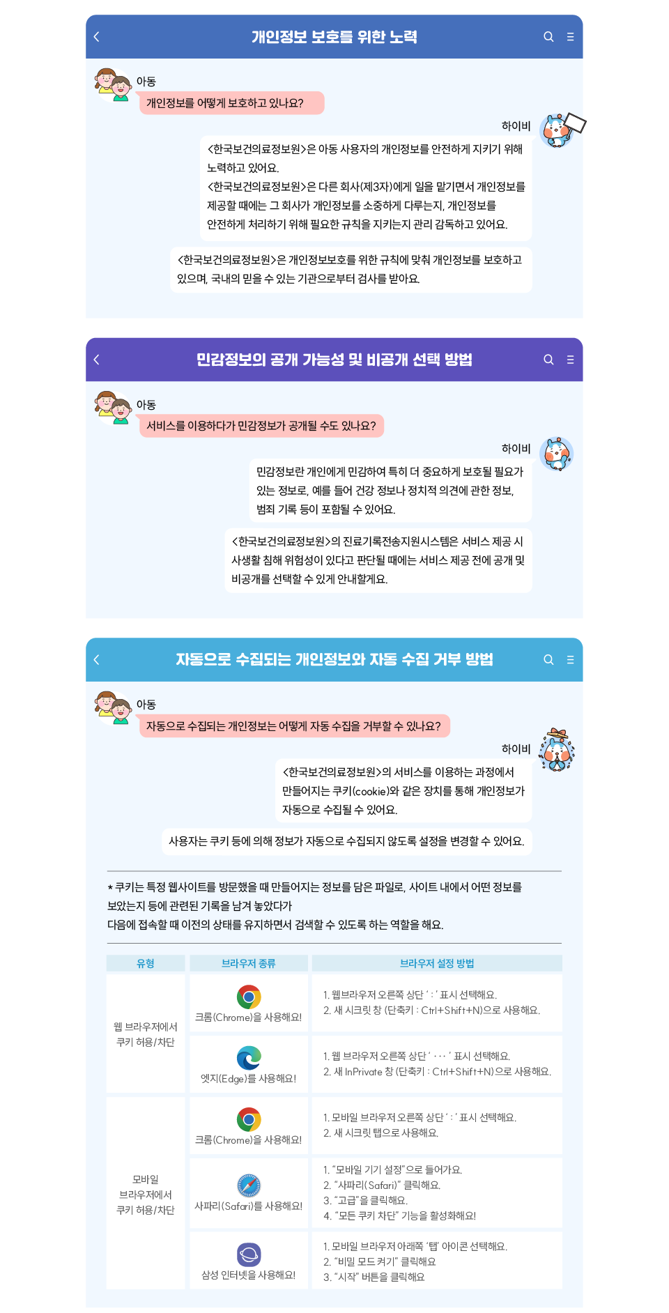 개인정보 보호를 위한 노력 
아동 Q. 개인정보를 어떻게 보호하고 있나요?
하이비 A. 한국보건의료정보원은 아동 사용자의 개인정보를 안전하게 지키기 위해 노력하고 있어요.
한국보건의료정보원은 다른 회사(제3자)에게 일을 맡기면서 개인정보를 제공할 때에는 그 회사가 개인정보를 소중하게 다루는지, 개인정보를 안전하게 처리하기ㅣ 위해 필요한 규칙을 지키는지 관리 감독하고 있어요.
한국보건의료정보원은 개인정보보호를 위한 규칙에 맞춰 개인정보를 보호하고 있으며, 국내의 믿을 수 있는기관으로부터 검사를 받아요.

민감정보의 공개 가능성 및 비공개 선택 방법 
아동 Q. 서비스를 이용하다가 민감정보가 공개될 수도 있나요?
하이비 A. 민감정보란 개인에게 민감하여 특히 더 중요하게 보호될 필요가 있는 정보로, 예를 들어 건강 정보나 정치적 의견에 관한 정보, 범죄 기록 등이 포함될 수 있어요.
한국보건의료정보원의 진료기록전송지원시스템은 서비스 제공 시 사생활 침해 위험성이 있다고 판단될 때에는 서비스 제공 전에 공개 및 비공개를 선택할 수 있게 안내할게요.

자동으로 수집되는 개인정보와 자동 수집 거부 방법 
아동 Q. 자동으로 수집되는 개인정보는 어떻게 자동 수집을 거부할 수 있나요?
하이비 A. 한국보건의료정보원의 서비스를 이용하는 과정에서 만들어지는 쿠키(cookie) 와 같은 장치를 통해 개인정보가 자동으로 수집될 수 있어요. 
사용자는 쿠키 등에 의해 정보가 자동으로 수집되지 않도록 설정을 변경할 수 있어요. 
*쿠키는 특정 웹사이트를 방문했을 때 만들어지는 정보를 담은 파일로, 사이트 내에서 어떤 정보를 보았는지 등에 관련된 기록을 남겨 놓았다가 다음에 접속할 때 이전의 상태를 유지하면서 검색할 수 있도록 하는 역할을 해요.

크롬 웹브라우저에서 쿠키 허용/차단 설정 방법
1. 웹 브라우저 오른쪽 상단 ‘:’ 표시 선택해요.
2. 새 시크릿 창 (단축키 : Ctrl + Shift  + N) 으로 사용해요.

엣지 웹브라우저에서 쿠키 허용/차단 설정 방법 
1. 웹 브라우저 오른쪽 상단 ‘∙∙∙’ 표시를 선택해요.
2. 새 InPrivate 창(단축키 : Ctrl + Shift + N) 으로 사용해요.

크롬 모바일 브라우저에서 쿠키 허용/차단 방법 
1. 모바일 브라우저 오른쪽 상단 ‘:’ 표시 선택해요.
2. 새 시크릿 탭으로 사용해요.

사파리 모바일 브라우저에서 쿠키 허용/차단 방법 
1. 모바일 기기 설정으로 들어가요.
2. 사파리(Safari) 클릭해요
3. 고급을 클릭해요.
4. 모든 쿠키 차단 기능을 활성화해요!

삼성 인터넷 모바일 브라우저 쿠키 허용/차단 방법
1. 모바일 브라우저 아래쪽 탭 아이콘을 선택해요.
2. 비밀모드켜기 클릭해요.
3. 시작 버튼을 클릭해요.