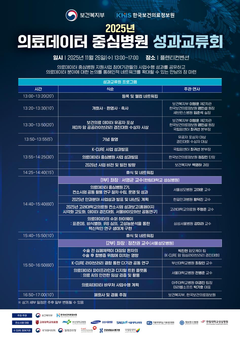 주관기관:
보건복지부, 한국보건의료정보원(KHIS)

일시:
2025년 11월 26일(수) 13:00 ~ 17:00

장소:
플렌티컨벤션

행사목적:
의료데이터 중심병원 지원사업 참여기관의 사업수행 성과를 공유하고, 의료데이터 분야 논의를 통해 인적 네트워크를 확대하기 위한 성과교류의 장 마련

프로그램 구성:

[공통 프로그램]

* 13:00~13:20(20분)
  등록 및 웰컴 네트워킹

* 13:20~13:30(10분)
  개회사, 환영사, 축사
  · 보건복지부 이형훈 제2차관
  · 한국보건의료정보원 임영섭 원장
  · 세브란스병원 임준석 실장

* 13:30~13:50(20분)
  보건의료 데이터 유공자 포상
  제3차 암 공공라이브러리 경진대회 수상자 시상
  · 보건복지부 이형훈 제2차관
  · 한국보건의료정보원 임영섭 원장
  · 원장국립암센터 최귀선 본부장

* 13:50~13:55(5분)
  기념 촬영
  · 유공자 포상 대상
  · 경진대회 수상자 대상

* 13:55~14:25(30분)
  K-CURE 사업 성과 발표
  · 의료데이터 중심병원 사업 성과 발표
  · 2026년 사업 비전 및 발전 방향
  · 국립암센터 최귀선 센터장
  · 한국보건의료정보원 정정민 단장
  · 보건복지부 박병하 과장

* 14:25~14:40(15분)
  휴식 및 네트워킹

[1부]
좌장: 서영균 교수(한림대학교 성심병원)

* 14:40~15:40(60분)
  · 의료데이터 중심병원 2기, 컨소시엄 공동 활용 연구 절차 수립 및 운영 성과
  (서울성모병원 고대훈 교수)
  · 2025년 안과분야 사업성과 발표 및 내년도 계획
  (한길안과병원 황덕진 교수)
  · 2025년 고려대학교의료원 컨소시엄 성과보고
  (홈페이지 시각화 고도화, 데이터 경진대회, 서울바이오허브 공동연구)
  (고려대학교의료원 주형준 교수)
  · 의료데이터의 슈퍼 하이웨이
  (표준DB, 비식별화, IRB 심의, 고성능 분석을 통한 혁신적 연구 생태계 구현)
  (삼성서울병원 강미라 교수)

* 15:40~15:50(10분)
  휴식 및 네트워킹

[2부]
좌장: 정찬권 교수(서울성모병원)

* 15:50~16:50(60분)
  · 수술 전 심폐체력이 대장암 환자의 수술 후 합병증 위험에 미치는 영향
  (박진현 암오믹스 팀, K-CURE 암 임상라이브러리 경진대회)
  · K-CURE 라이브러리 결합을 통한 다기관 공동 연구
  (부산대학교병원 최상인 교수)
  · 의료데이터 파이프라인과 디지털 트윈 플랫폼
  (의료 AI의 안전한 임상 검증 및 활용)
  (서울대학교병원 전병준 교수)
  · 의료 AI 데이터 바우처 사업 수행 계획
  (아주대학교병원 이경진 팀장, 미래헬스파트 박기호 대표)

* 16:50~17:00(10분)
  폐회사 및 경품 추첨
  · 보건복지부, 한국보건의료정보원

기타사항:
상기 세부 일정은 추후 일부 변경될 수 있음

참여기관(로고 표기):
보건복지부, 한국보건의료정보원, 고려대학교의료원, 부산대학교병원, 삼성서울병원, 서울대학교병원, 국립암센터, 질병관리청, 아주대학교병원, 한림대학교성심병원 등 의료데이터 중심병원 및 K-CURE 참여기관