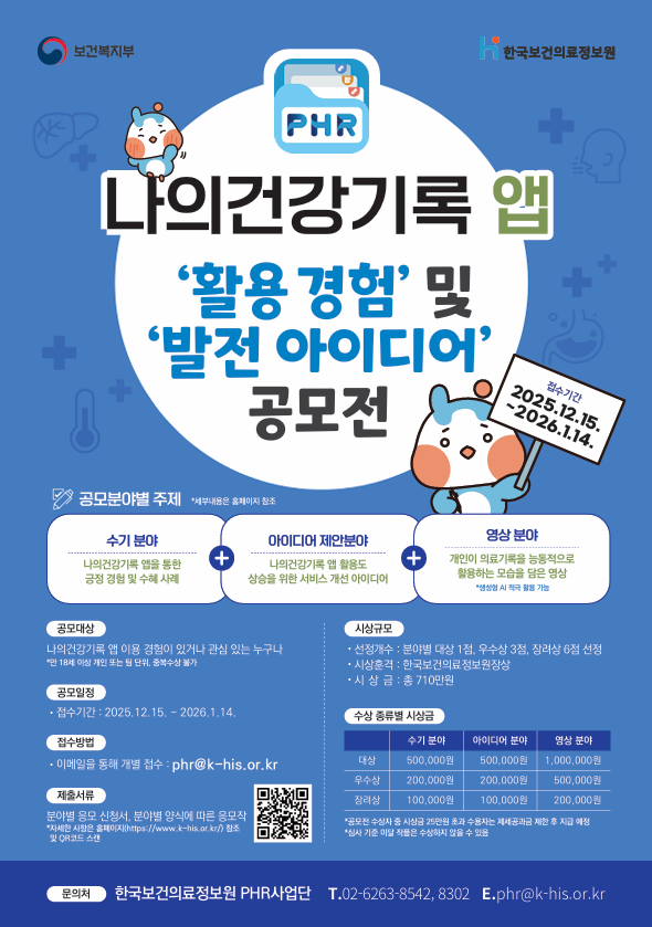 주관: 보건복지부, 한국보건의료정보원 나의건강기록 앱 ‘활용 경험’ 및 ‘발전 아이디어’ 공모전

접수기간:
2025년 12월 15일 ~ 2026년 1월 14일

공모개요:
나의건강기록(PHR) 앱 이용 경험과 활용 사례를 공유하고,
앱 발전을 위한 아이디어를 발굴하기 위한 공모전

공모분야별 주제:

수기 분야:
나의건강기록 앱을 통한 긍정적인 경험 및 수혜 사례

아이디어 제안 분야:
나의건강기록 앱 활용도 향상을 위한 서비스 개선 아이디어

영상 분야:
개인이 의료기록을 능동적으로 활용하는 모습을 담은 영상
※ 생성형 AI 적극 활용 가능

공모대상:
나의건강기록 앱 이용 경험이 있거나 관심 있는 누구나
※ 개인 또는 팀 단위 참여 가능, 중복 수상 불가

공모일정:
접수기간: 2025년 12월 15일 ~ 2026년 1월 14일

접수방법:
이메일을 통한 개별 접수
이메일 주소: phr@khis.kr

제출서류:
분야별 응모 신청서 및 분야별 양식에 따른 응모작
※ 자세한 사항은 한국보건의료정보원 홈페이지(https://www.khis.kr) 참고 및 QR코드 확인

시상규모:
선정개수:
- 분야별 대상 1점, 우수상 3점, 장려상 6점 선정
시상훈격:
- 한국보건의료정보원장상
시상금:
- 총 710만원

수상 종별 시상금:

수기 분야:
- 대상: 500,000원
- 우수상: 200,000원
- 장려상: 100,000원

아이디어 분야:
- 대상: 500,000원
- 우수상: 200,000원
- 장려상: 100,000원

영상 분야:
- 대상: 1,000,000원
- 우수상: 500,000원
- 장려상: 200,000원

※ 공모전 수상금 중 시상금 20만원 초과 수상자는 제세공과금 제한 후 지급 예정
※ 심사 기준 미달 작품은 수상하지 않을 수 있음

문의처:
한국보건의료정보원 PHR사업단
전화: 02-6263-8542, 8302
이메일: phr@khis.kr