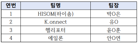 합격자