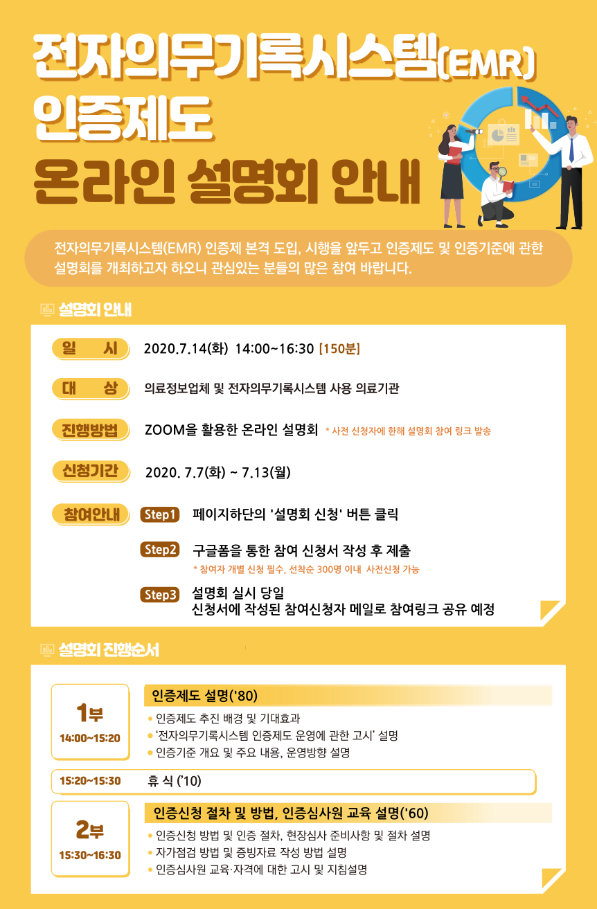 전자 의무 기록 시스템(EMR) 인증제도 온라인 설명회 안내  전자 의무 기록 시스템(EMR) 인증제 본격 도입, 시행을 앞두고 인증제도 및 인증기준에 관한 설명회를 개최하고자 하오니 관심있는 분들의 많은 참여 바랍니다.  설명회 안내  일시: 2020.7.14(화) 14:00~16:30 [150분]  대상: 의료정보업체 및 전자의무기록시스템 사용 의료기관  진행방법: ZOOM을 활용한 온라인 설명회 * 사전 신청자에 한해 설명회 참여 링크 발송  신청기간: 2020.7.7(화) ~ 7.13(월)  참여안내: Step1: 페이지 하단의 '설명회 신청' 버튼 클릭 Step2: 구글폼을 통한 참여 신청서 작성 후 제출 * 참여자 개별 신청 필수, 선착순 300명 이내 사전신청 가능 Step3: 설명회 실시 당일 신청서에 작성된 참여신청자 메일로 참여링크 공유 예정  설명회 진행순서  1부 14:00~15:20 인증제도 설명('80) - 인증제도 추진 배경 및 기대효과 - '전자의무기록시스템 인증제도 운영에 관한 고시' 설명 - 인증기준 개요 및 주요 내용, 운영방향 설명  15:20~15:30 휴식('10)  2부 15:30~16:30 인증신청 절차 및 방법, 인증심사원 교육 설명('60) - 인증신청 방법 및 인증 절차, 현장심사 준비사항 및 절차 설명 - 자가점검 방법 및 증빙자료 작성 방법 설명 - 인증심사원 교육·자격에 대한 고시 및 지침 설명