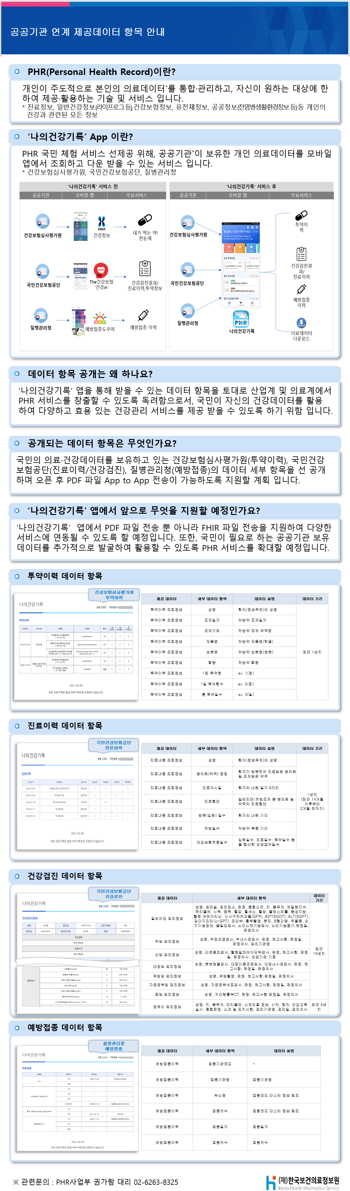  공공기관 연계 제공데이터 항목 안내  ● PHR(Personal Health Record)이란? 개인이 주도적으로 본인의 의료데이터를 통합·관리하고, 자신이 원하는 대상에 한하여 제공·활용하는 기술 및 서비스 입니다.  * 진료정보, 일반건강정보(라이프로그), 건강보험정보, 유전체정보, 공공정보(질병상병정보 등) 개인의 건강과 관련된 모든 정보  ● ‘나의건강기록’ App 이란? PHR 국민 체험 서비스 선제공 위해, 공공기관이 보유한 개인 의료데이터를 모바일 앱에서 조회하고, 다운 받을 수 있는 서비스 입니다. * 건강보험심사평가원, 국민건강보험공단, 질병관리청  나의건강기록 서비스 전 공공기관 / 모바일 앱 / 주요 서비스  건강보험심사평가원 -> 건강정보 -> 내가 먹는 약! 한눈에  국민건강보험공단 -> The 건강 보험 건강 in  -> 건강검진 결과 / 진료이력, 투약정보  질병관리청 -> 예방접종도우미 -> 예방접종 이력   나의건강기록 서비스 후 공공기관 / 모바일 앱 / 주요서비스  건강보험심사평가원 -> PHR나의건강기록(투약이력, 건강검진결과 / 진료이력 , 예방접종이력, 의료데이터 다운로드) 국민건강보험공단 -> PHR나의건강기록(투약이력, 건강검진결과 / 진료이력 , 예방접종이력, 의료데이터 다운로드) 질병관리청 -> PHR나의건강기록(투약이력, 건강검진결과 / 진료이력 , 예방접종이력, 의료데이터 다운로드)  ● 데이터 항목 공개는 왜 하나요? ‘나의건강기록’ 앱을 통해 받을 수 있는 데이터 항목을 토대로 산업계 및 의료계에서 PHR 서비스를 창출할 수 있도록 독려함으로써, 국민이 자신의 건강데이터를 활용하여 다양하고 효용 있는 건강관리 서비스를 제공 받을 수 있도록 하기 위함 입니다.  ● 공개되는 데이터 항목은 무엇인가요? 국민의 의료·건강데이터를 보유하고 있는 건강보험심사평가원(투약이력), 국민건강보험공단(진료이력/건강검진),  질병관리청(예방접종)의 데이터 세부 항목을 선 공개 하며, 오픈 후 PDF 파일 App to App 전송이 가능하도록 지원할 계획 입니다.  ● ‘나의건강기록’ 앱에서 앞으로 무엇을 지원할 예정인가요? ‘나의건강기록’ 앱에서 PDF 파일 전송 뿐 아니라 FHIR 파일 전송을 지원하여 다양한 서비스에 연동될 수 있도록 할 예정입니다.  또한 국민이 필요로 하는 공공기관 보유 데이터 추가적으로 발굴하여 활용할 수 있도록 PHR 서비스를 확대할 예정입니다.  ● 투약이력 데이터 항목 제공 데이터 / 세부 데이터 항목 / 데이터 설명 / 데이터 기간   - 투약이력 조회결과 / 성명 / 환자(정보주체)의 성명 / 최근 1년치 - 투약이력 조회결과 / 조제일자 / 처방약 조제일자 / 최근 1년치 - 투약이력 조회결과 / 조제기관  / 처방약 조제 약국명 / 최근 1년치 - 투약이력 조회결과 / 제품명 / 처방약 제품명(한글) / 최근 1년치  - 투약이력 조회결과 / 성분명 / 처방약 제품명(영문) / 최근 1년치 - 투약이력 조회결과 / 함량 / 처방약 함량 / 최근 1년치 - 투약이력 조회결과 / 1회 투약량 / ex. 1(정) / 최근 1년치 - 투약이력 조회결과 / 1일 투여횟수 / ex. 2(정) / 최근 1년치 - 투약이력 조회결과 / 총 투약일수 / ex. 3(정) / 최근 1년치  ● 진료이력 데이터 항목 제공 데이터 / 세부 데이터 항목 / 데이터 설명 / 데이터 기간  - 진료내용 조회정보 / 성명 / 환자(정보주체)의 성명 / 최근 1년치 (최근 14개월 이후부터 2개월 전까지) - 진료내용 조회정보 / 병의원(약국) 명칭 / 환자가 방문하여 진료받은 병의원 및 조제받은 약국 / 최근 1년치 (최근 14개월 이후부터 2개월 전까지) - 진료내용 조회정보 / 진료게시일 / 환자의 내원일자 8자리 / 최근 1년치 (최근 14개월 이후부터 2개월 전까지) - 진료내용 조회정보 / 진료형태 / 일반외래/처방조제 등 병의원 및 약국의 진료형태 / 최근 1년치 (최근 14개월 이후부터 2개월 전까지) - 진료내용 조회정보 / 방문(입원) 일수 / 환자의 내원 기간 / 최근 1년치 (최근 14개월 이후부터 2개월 전까지) - 진료내용 조회정보 / 처방일수 / 처방약 복용 기간 / 최근 1년치 (최근 14개월 이후부터 2개월 전까지) - 진료내용 조회정보 / 건강보험적용일수 / 입원일수, 진료일수, 투약일수 등을 합산한 요양급여일수 / 최근 1년치 (최근 14개월 이후부터 2개월 전까지)  ● 건강검진 데이터 항목 제공 데이터 / 세부 데이터 항목 / 데이터 기간  - 일반건강 검진정보 / 성명, 검진일, 검진장소, 판정, 종합소견, 키, 몸무게, 체질량지수, 허리둘레, 시력, 청력, 혈색소, 혈당, 콜레스테롤, 중성지방, 혈청 크레아티닌, 신사구체여과율(GFR), AST(SGOT), ALT(SGPT), 감마지티피(γ-GPT), 요단백, 흉부촬영, 문진, B형간염, 우울증, 인지기능장애, 골밀도검사, 노인신체기능검사, 노인기능평가, 판정일, 판정의사 / 최근 10년치 - 위암 검진정보 / 성명, 위장조영검사, 위내시경검사, 판정, 권고사항, 판정일, 판정의사, 검진기관명 / 최근 10년치 - 간암 검진정보 / 성명, 간초음파검사, 혈청알파태아단백검사, 판정, 권고사항, 판정일, 판정의사, 요양기관 기호 / 최근 10년치 - 대장암 검진정보 / 성명, 분변잠혈검사, 대장이중조영검사, 대장내시경검사, 판정, 권고사항, 판정일, 판정의사 / 최근 10년치 - 유방암 검진정보 / 성명, 유방촬영, 판정, 권고사항, 판정일, 판정의사 / 최근 10년치 - 자궁경부암 검진정보 / 성명, 자궁경부세포검사, 판정, 권고사항, 판정일, 판정의사 / 최근 10년치 - 폐암 검진정보 / 성명, 저선량흉부CT, 판정, 권고사항, 판정일, 판정의사 / 최근 10년치 - 영유아 검진정보 / 성명, 키, 몸무게, 머리둘레, 신체진찰 정보, 시력, 청력, 건강교육 실시, 종합판정, 소견 및 조치사항, 검진기관명, 검진일, 검진의사 / 최근 5년치   ● 예방접종 데이터 항목 제공 데이터 / 세부 데이터 항목 / 데이터 설명  - 예방접종이력 / 접종기관코드 / - - 예방접종이력 / 접종기관명 / 접종기관명 - 예방접종이력 / 백신명 / 접종코드 마스터 정보 참조 - 예방접종이력 / 접종차수 / 접종코드 마스터 정보 참조 - 예방접종이력 / 접종일자 / 접종일자 - 예방접종이력 / 접종차수 / 접종차수 