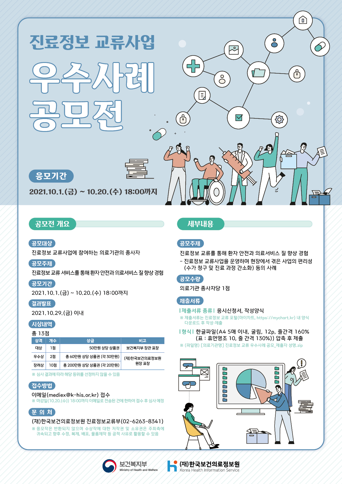  진료정보 교류사업 우수사례 공모전 응모기간 2021.10.1.(금) ~ 10.20.(수) 18:00까지 공모전 개요 공모대상 진료정보 교류사업에 참여하는 의료기관의 종사자 공모주제 진료정보 교류 서비스를 통해 환자 안전과 의료서비스 질 향상 경험 공모기간 2021.10.1.(금) ~ 10.20.(수) 18:00까지 결과발표 2021.10.29.(금) 이내 시상내역 총 13점 상격 | 개수 | 상금 | 비고 대상 | 1점 | 50만원 상당 상품권 | 보건복지부 장관 표창 우수상 | 2점 | 총 60만원 상당 상품권 (각 30만원) | (재)한국보건의료정보원 원장 표창 장려상 | 10점 | 총 200만원 상당 상품권 (각 20만원) | (재)한국보건의료정보원 원장 표창 ※ 심사 결과에 따라 해당 등위를 선정하지 않을 수 있음 접수방법 이메일(mediex@khis.kr) 접수 ※ 마감일(10.20.(수)) 18:00까지 이메일로 전송한 건에 한하여 접수 후 심사 예정 문의처 (재)한국보건의료정보원 진료정보교류부(02-6263-8341) 세부내용 공모주제 진료정보 교류를 통해 환자 안전과 의료서비스 질 향상 경험 - 진료정보 교류사업을 운영하며 현장에서 겪은 사업의 편리성 (수가 청구 및 진료 과정 간소화) 등의 사례 공모수량 의료기관 종사자당 1점 제출서류 제출서류 종류 | 응모신청서, 작성양식 ※ 제출서류는 진료정보 교류 포털(마이차트, https://mychart.kr) 내 양식 다운로드 후 작성 제출 형식 한글파일(A4 5매 이내, 굴림, 12p, 줄간격 160% (표: 휴먼명조 10, 줄 간격 130%)) 압축 후 제출 ※ 파일명 : [의료기관명] 진료정보 교류 우수사례 공모_제출자 성명.zip ※ 응모작은 반환되지 않으며 수상작에 대한 저작권 및 소유권은 주최측에 귀속되며 향후 수정, 복제, 배포, 물품제작 등 공적 사유로 활용할 수 있음 보건복지부 (재)한국보건의료정보원 Korea Health Information Service 