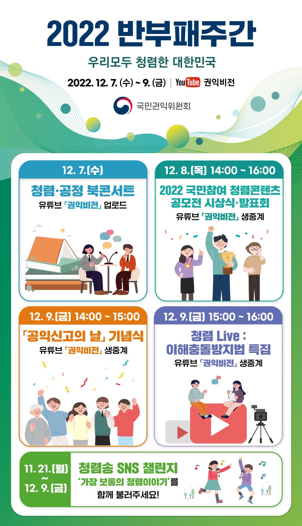  2022 반부패주간 우리모두 청렴한 대한민국 2022. 12. 7.(수) ~ 9.(금) | YouTube 권익비전 국민권익위원회 12.7.(수) 청렴·공정 북콘서트 유튜브 권익비전 업로드 12.8.(목) 14:00 ~ 16:00 2022 국민참여 청렴콘텐츠 공모전 시상식·발표회 유튜브 권익비전 생중계 12.9.(금) 14:00 ~ 15:00 공익신고의 날 기념식 유튜브 권익비전 생중계 12.9.(금) 15:00 ~ 16:00 청렴 Live : 이해충돌방지법 특집 유튜브 권익비전 생중계 11.21.(월) ~ 12. 9.(금) 청렴송 SNS 챌린지 가장 보통의 청렴이야기를 함께 불러주세요! 