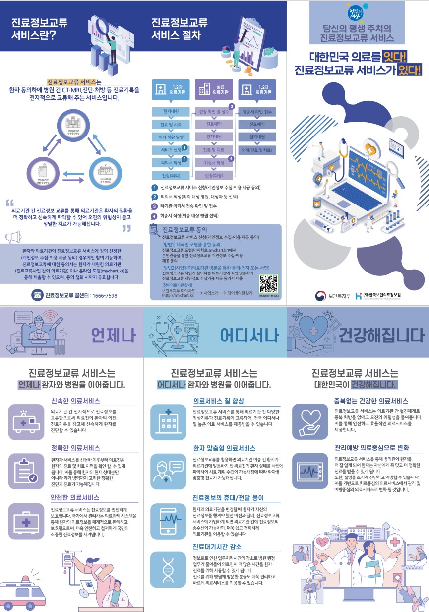  당신의 평생 주치의 진료정보교류 서비스  대한민국 의료를 잇다! 진료정보교류 서비스가 있다!  보건복지부 (재)한국보건의료정보원  (페이지 전환)  진료정보교류 서비스 절차  1,2차 의료기관 환자내원 진료 및 치료 의뢰 상황 발생 서비스 신청 1 의뢰서 작성 2 전송(의뢰)  상급 의료기관 전송 확인 및 접수 3 진료예약 환자내원 진료 및 치료 회신서 작성 4 전송(회신)  1,2차 의료기관 회신서 확인·접수 진료예약 환자내원 외래(진료 및 치료)  1 진료정보교류 서비스 신청(개인정보 수집·이용 제공 동의) 2 의뢰서 작성(의뢰 대상 병원, 대상과 등 선택) 3 타기관 의뢰서 전송 확인 및 접수 4 회신서 작성(회송 대상 병원 선택)  (페이지 전환)  진료정보교류 서비스란?  진료정보교류 서비스는 환자 동의하에 병원 간 CT·MRI, 진단·처방 등 진료기록을 전자적으로 교류해 주는 서비스입니다.  의료기관 간 진료정보 교류를 통해 의료기관은 환자의 질환을 더 정확하고 신속하게 파악할 수 있어 오진 위험성이 줄고 정밀한 치료가 가능합니다.  환자와 의료기관이 진료정보교류 서비스에 참여 신청한 (개인정보 수집·이용 제공 동의) 경우에만 참여 가능하며, 진료정보교류에 대한 동의서는 환자가 내원한 의료기관 (진료정보교류 참여 의료기관)이나 온라인 포털(mychart.kr)을 통해 제출할 수 있으며, 동의 철회 시까지 유효합니다.  진료정보교류 콜센터 : 1666-7598  건강해집니다  진료정보교류 서비스는 대한민국이 건강해집니다.  중복없는 건강한 의료서비스 진료정보교류 서비스는 의료기관 간 협진체계로 중복 처방을 없애고 오진의 위험성을 줄여줍니다. 이를 통해 안전하고 효율적인 의료서비스를 제공합니다.  관리예방 의료중심으로 변화 진료정보교류 서비스를 통해 병의원이 환자를 더 잘 알게 되어 환자는 자신에게 꼭 맞고 더 정확한 진료를 받을 수 있게 됩니다. 또한, 질병을 초기에 진단하고 예방할 수 있습니다. 이를 기반으로 치료중심의 의료서비스에서 관리 및 예방중심의 의료서비스로 변화 될 것입니다.  어디서나  진료정보교류 서비스는 어디서나 환자와 병원을 이어줍니다.  의료서비스질향상 진료정보교류 서비스를 통해 의료기관 간 다양한 임상기록과 진료기록이 교류되어, 전국 어디서나 질 높은 의료 서비스를 제공받을 수 있습니다.  환자 맞춤형의료서비스 진료정보교류를 활용하면 의료기관 이송 간 환자가 의료기관에 방문하기 전 의료진이 환자 상태를 사전에 파악하여 치료 계획 수립이 가능해짐에 따라 환자별 맞춤형진료가가능해집니다.  진료정보의 휴대/전달 용이 환자의 의료기관을 변경할 때 환자가 자신의 진료정보를 챙겨야 했던 이전과 달리, 진료정보교류 서비스에 가입하게 되면 의료기관 간에 진료정보의 송수신이가능하여, 더욱 쉽고 편리하게 의료기관을 이용할 수 있습니다.  진료대기시간 감소 정보화로 인한 업무처리시간의 감소로 병원 행정 업무가 줄어들어 의료인이 더 많은 시간을 환자 진료를 위해 사용할 수 있게 됩니다. 진료를 위해 병원에 방문한 분들도 더욱 편리하고 빠르게 의료서비스를 이용할 수 있습니다.  언제나  진료정보교류 서비스는 언제나 환자와 병원을 이어줍니다.  신속한 의료서비스 의료기관 간 전자적으로 진료정보를 교류함으로써 의료진이 환자의 이전 진료기록을 참고해 신속하게 환자를 진단할 수 있습니다.  정확한 의료서비스 환자가 서비스를 신청한 이후부터 의료진은 환자의 진료 및 치료 이력을 확인 할 수 있게 됩니다. 이를 통해 환자의 현재 상태뿐만 아니라과거 병력까지 고려한 정확한 진단과진료가가능해집니다.  안전한 의료서비스 진료정보교류 서비스는 진료정보를 안전하게 보호합니다. 국가에서 관리하는 의료관제 시스템을 통해 환자의 진료정보를 체계적으로 관리하고 보호함으로써, 더욱 안전하고 철저하게 국민의 소중한진료정보를 지켜냅니다.  자세한 내용은 하단 첨부파일 참고  