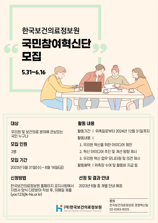  한국보건의료정보원 국민참여혁신단 모집  5.31 ~ 6.16  대상 우리원 및 보건의료 분야에 관심있는 국민 누구나  모집 인원 2명  모집 기간 2023년 5월 31일 수 ~ 6월 16일 금  신청방법 한국보건의료정보원 홈페이지 공지사항에서 지원서 양식 다운받아 작성 후 이메일 제출 yoo123@khis.kr  활동 내용 활동기간 | 위촉일로부터 2024년 12월 31일까지  활동내용 |  1 우리원 혁신을 위한 아이디어 제안 2 혁신 아이디어 추진 및 개선 방향 제시 3 우리원 혁신 업무 모니터링 및 의견 제시  활동혜택 위촉장 수여 및 활동비 지급 등  선정 및 결과 안내 2023년 6월 중 개별 안내 예정  문의 한국보건의료정보원 경영혁신팀 02-6263-8325  재 한국보건의료정보원 Korea Health Information Service 