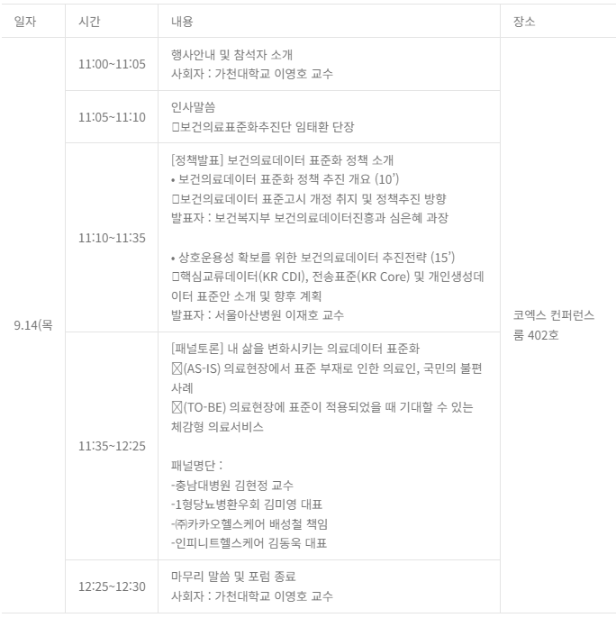 word_image 일자 시간 내용 장소 9.14 목 11:00~11:05 행사안내 및 참석자 소개 사회자 가천대학교 이영호 교수 코엑스 컨퍼런스룸 402호 9.14 목 11:05~11:10 인사말씀 보건의료표준화추진단 임태환 단장 코엑스 컨퍼런스룸 402호 9.14 목 11:10~11:35 정책발표 보건의료데이터 표준화 정책 소개 - 보건의료데이터 표준화 정책 추진 개요 10 보건의료데이터 표준고시 개정 취지 및 정책추진 방향 발표자 보건복지부 보건의료데이터진흥과 심은혜 과장 상호운용성 확보를 위한 보건의료데이터 추진전략 15 핵심교류데이터(KR CDI), 전송표준(KR Core) 및 개인생성데이터 표준안 소개 및 향후 계획 발표자 서울아산병원 이재호 교수 코엑스 컨퍼런스룸 402호 9.14 목 11:35~12:25 패널토론 내 삶을 변화시키는 의료데이터 표준화 AS IS 의료현장에서 표준 부재로 인한 의료인, 국민의 불편 사례 TO BE 의료현장에 표준이 적용되었을 때 기대할 수 있는 체감형 의료서비스 패널명단 충남대병원 김현정 교수 1형당뇨병환우회 김미영 대표 주식회사 카카오헬스케어 배성철 책임 인피니트헬스케어 김동욱 대표 코엑스 컨퍼런스룸 402호 9.14 목 12:25~12:30 마무리 말씀 및 포럼 종료 사회자 가천대학교 이영호 교수 코엑스 컨퍼런스룸 402호
