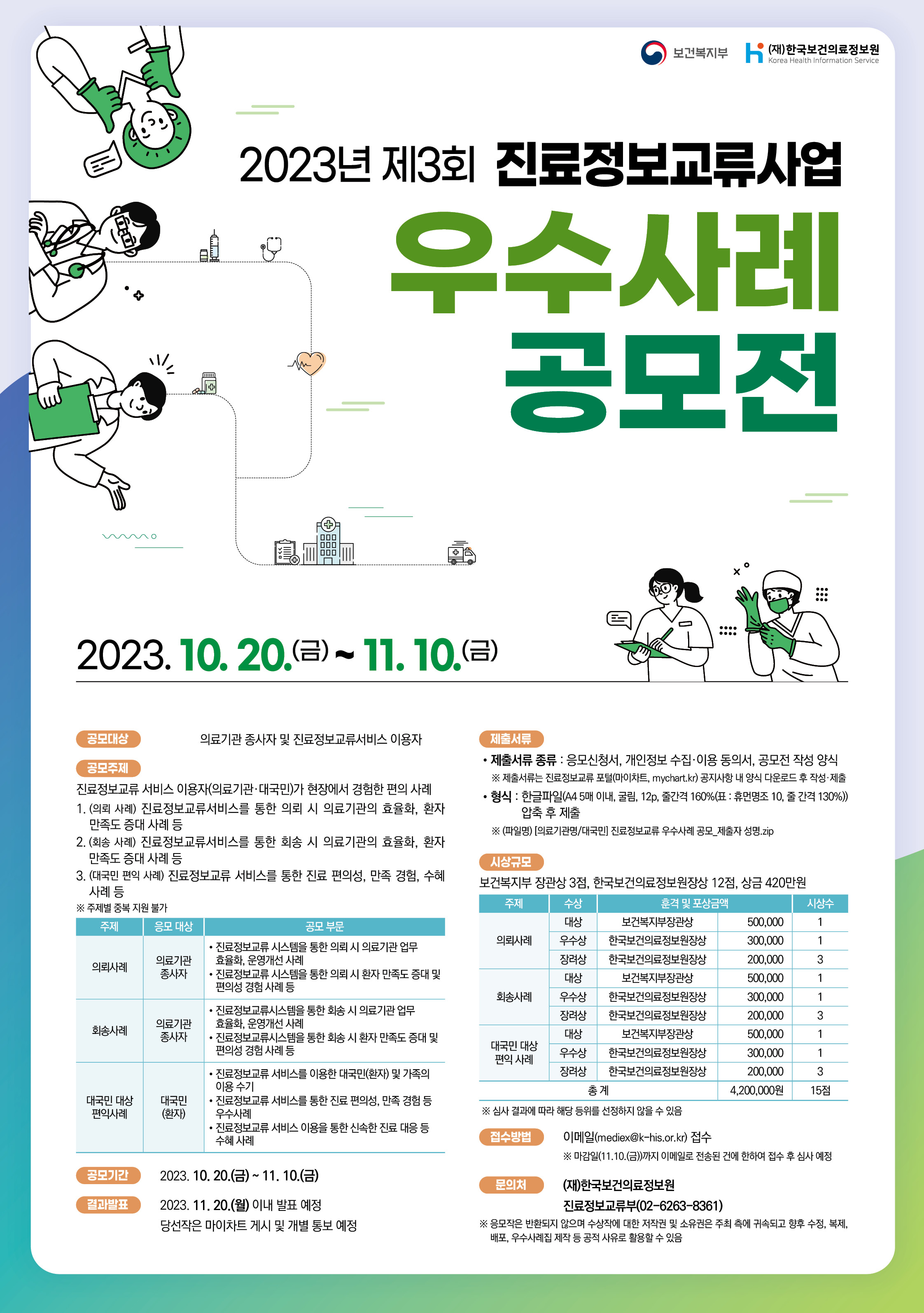  2023년 진료정보교류사업 우수사례 공모전 안내 포스터.   보건복지부  한국보건의료정보원 Korea Health Information Service   2023년 제3회 진료정보교류사업 우수사례 공모전    2023.10.20 금 ~ 11.10 금   공모대상  의료기관 종사자 및 진료정보교류서비스 이용자   공모주제  진료정보교류 서비스 이용자 의료기관 대국민이 현장에서 경험한 편익 사례   1. (의료 사례) 진료정보교류서비스를 통한 의뢰 시 의료기관의 효율화, 환자 만족도 증대 사례 등   2. (회송 사례) 진료정보교류서비스를 통한 회송 시 의료기관의 효율화, 환자 만족도 증대 사례 등 3. (대국민 편익 사례) 진료정보교류 서비스를 통한 진료 편의성, 만족 경험, 수혜 사례 등   * 주제별 중복 지원 불가    주제  의료사례  응모 대상  의료기관 종사자  공모 부문  - 진료정보교류 시스템을 통한 의뢰 시 의료기관 업무 효율화, 운영개선 사례 - 진료정보교류 시스템을 통한 의뢰 시 환자 만족도 증대 및 편의성 경험 사례 등    주제  회송사례  응모 대상  의료기관 종사자  공모 부문  - 진료정보교류 시스템을 통한 회송 시 의료기관 업무 효율화, 운영개선 사례 - 진료정보교류 시스템을 통한 회송 시 환자 만족도 증대 및 편의성 경험 사례 등  주제  대국민 대상 편익 사례  응모 대상  대국민(환자)  공모 부문  - 진료정보교류 서비스를 이용한 대국민(환자) 및 가족의 이용 수기 - 진료정보교류 서비스를 통한 진료 편의성, 만족 경험 등 우수사례  - 진료정보교류 서비스 이용을 통한 신속한 진료 대응 및 수혜 사례진료 편의성 만족 경험 등 수혜 사례    공모기간  2023.10.20 금 ~ 11.10 금    결과발표  2023.11.20 월 이내 발표 예정  당선작은 마이차트 게시 및 개별 통보 예정      제출서류 제출서류 종류  응모신청서, 개인정보 수집 이용 동의서, 공모전 작성 양식  * 제출서류는 진료정보교류 포털(마이차트, mychart.kr) 공지사항 내 양식 다운로드 후 작성, 제출 형식 한글파일(A4 5매 이내, 굴림, 12p, 줄간격 160%(표: 휴먼명조 10, 줄간격 130%) 압축 후 제출) * (파일명)[의료기관명/대국민] 진료정보교류 우수사례 공모_제출자 성명.zip  시상 규모  보건복지부 장관상 3점, 한국보건의료정보원장상 12점, 상금 420만원   주제 / 수상 / 훈격 및 포상금액 / 시상수  의료사례 / 대상 / 보건복지부장관상 / 500,000 / 1  의료사례 / 우수상 / 한국보건의료정보원장상 / 300,000 / 1 의료사례 / 장려상 / 한국보건의료정보원장상 / 200,000 / 3  회송사례 / 대상 / 보건복지부장관상 / 500,000 / 1 회송사례 / 우수상 / 한국보건의료정보원장상 / 300,000 / 1 회송사례 / 장려상 / 한국보건의료정보원장상 / 200,000 / 3  대국민 대상 편익 사례 / 대상 / 보건복지부장관상 / 500,000 / 1 대국민 대상 편익 사례 / 우수상 / 한국보건의료정보원장상 / 300,000 / 1 대국민 대상 편익 사례 / 장려상 / 한국보건의료정보원장상 / 200,000 / 3  총계 / 4,200,000원 / 15점  * 심사 결과에 따라 해당 등위를 선정하지 않을 수 있음   접수방법  이메일(mediex@khis.kr) 접수  * 마감일(11.10(금) 까지 이메일로 전송된 건에 한하여 접수 후 심사 예정)  문의처  (재) 한국보건의료정보원 진료정보교류부(02-6263-8361) * 응모작은 반환되지 않으며 수상작에 대한 저작권 및 소유권은 주최 측에 귀속되고 향후 수정, 복제, 배포, 우수사례집 제작 등 공적 공유로 활용할 수 있음    자세한 내용은 하단 내용을 참고하세요. 