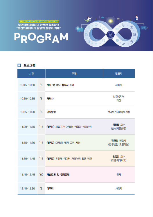 보건의료데이터의 안전한 활용방안 “보건의료데이터 활용의 현황과 과제” PROGRAM 프로그램 시간 | 주제 | 발표자 10:45~10:50 | 개회 및 주요 참석자 소개 | 사회자 10:50~10:55 | 격려사 | 보건복지부 과장 10:55~11:00 | 인사말씀 | 한국보건의료정보원장 11:00~11:15 | (발제1) 의료기관 DRB의 역할과 심의범위 | 김정렬 교수 (삼성서울병원) 11:15~11:30 | (발제2) DRB의 법적 고려 사항 | 곽환희 변호사 (법무법인 오른하늘) 11:30~11:45 | (발제3) 유전체 데이터 가명처리 활용 방안 | 홍동완 교수 (가톨릭대학교) 11:45~12:45 | 패널토론 및 질의응답 | 전체 12:45~12:50 | 마무리 | 사회자