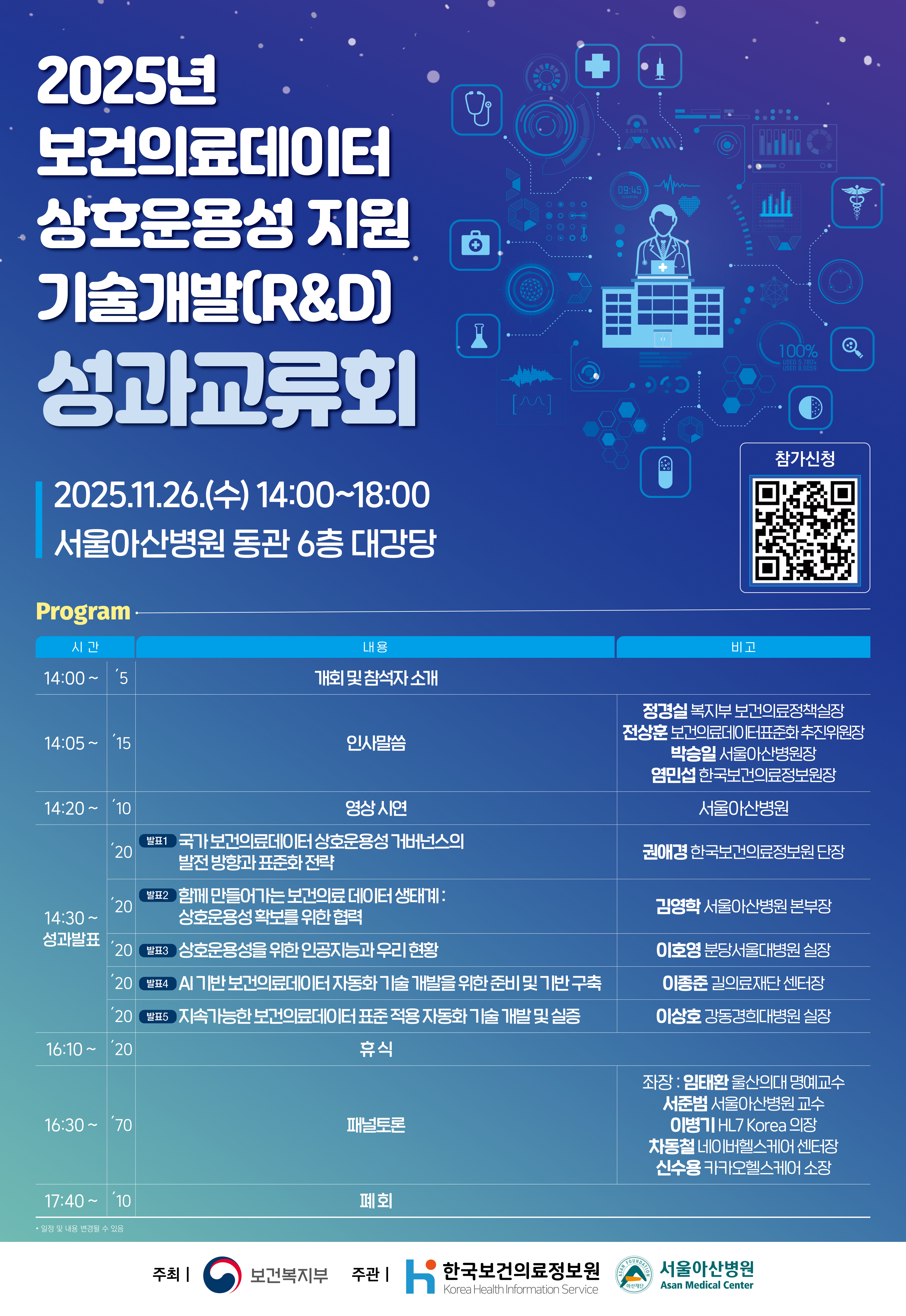일시: 2025년 11월 26일(수) 14:00~18:00
장소: 서울아산병원 동관 6층 대강당

프로그램:

시간 / 내용 / 비고

14:00~14:05
개회 및 참석자 소개

14:05~14:15
인사말씀
정경실 복지부 보건의료정책실장
전상훈 보건의료데이터표준화 추진위원장
박승일 서울아산병원장
엄민섭 한국보건의료정보원장

14:20~14:30
영상 시연 - 서울아산병원

[성과 발표] 
14:30~14:50 발표1
국가 보건의료데이터 상호운용성 거버넌스의 발전 방향과 표준화 전략
발표자: 권애경 한국보건의료정보원 단장

14:50~15:10
발표2
함께 만들어가는 보건의료 데이터 생태계: 상호운용성 확보를 위한 협력
발표자: 김영학 서울아산병원 본부장

15:10~15:30 발표3
상호운용성을 위한 인공지능과 우리 현황
발표자: 이호영 분당서울대병원 실장

15:30~15:50 발표4
AI 기반 보건의료데이터 자동화 기술 개발을 위한 준비 및 기반 구축
발표자: 이종준 길의료재단 센터장

15:50~16:10 발표5
지속가능한 보건의료데이터 표준 적용 자동화 기술 개발 및 실증
발표자: 이상호 강동경희대병원 실장

16:10~16:30
휴식

16:30~17:40
패널토론
좌장: 임태완 울산의대 명예교수
서준범 서울아산병원 교수
이병기 HL7 Korea 의장
차동철 네이버헬스케어 센터장
신수용 카카오헬스케어 소장

17:40~17:50
폐회

기타사항:
일정 및 내용은 일부 변경될 수 있음

주최: 보건복지부
주관: 한국보건의료정보원
협력: 서울아산병원