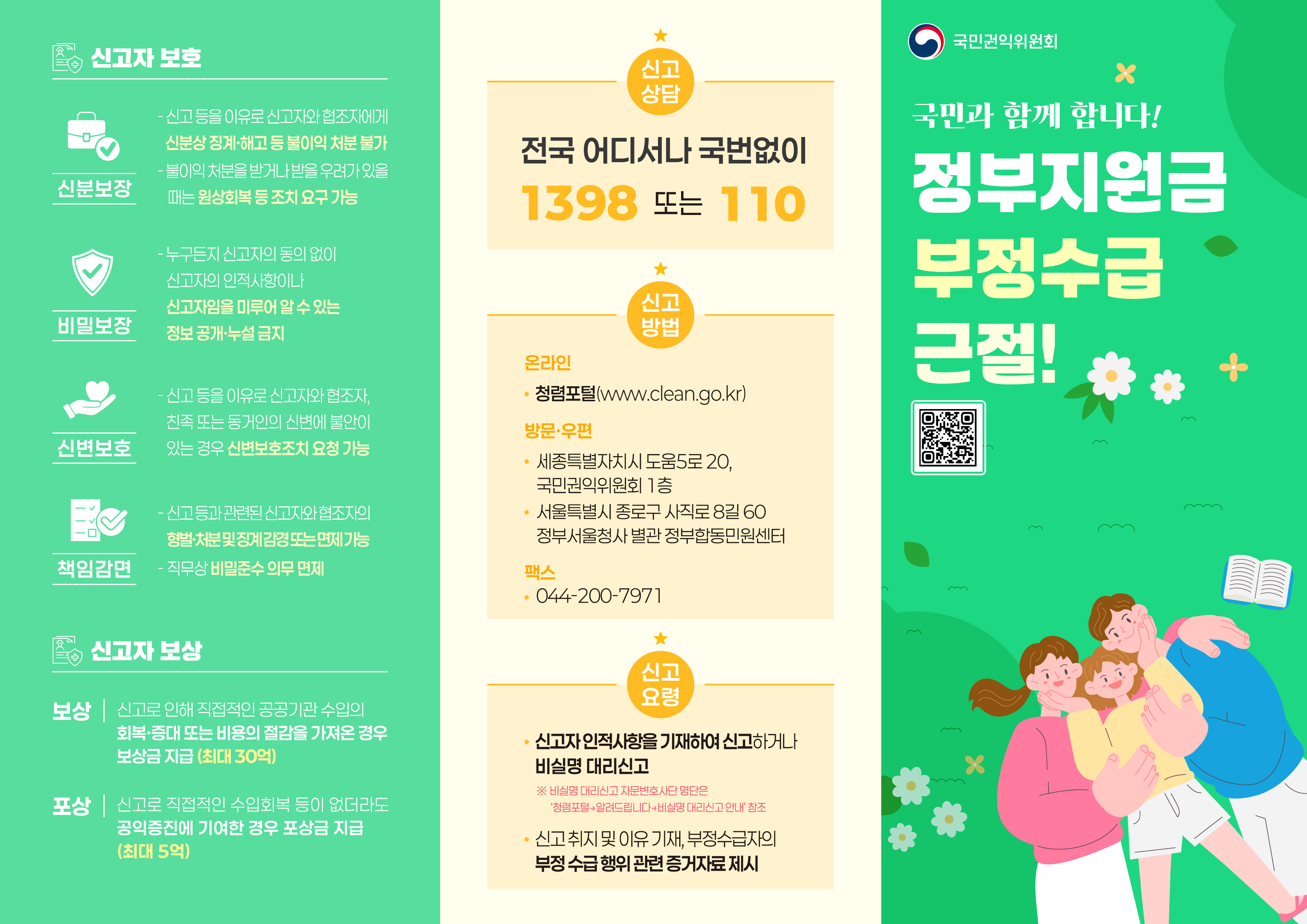신고자 보호:

신분보장

신고 등을 이유로 신고자와 협조자에게 신분상 불이익이나 불이익한 처분 불가

불이익 처분을 받거나 받을 우려가 있는 경우 원상회복 등 조치 요구 가능

비밀보장

누구든지 신고자의 동의 없이 신고자의 인적사항이나 신고자를 미루어 알 수 있는 정보 공개·누설 금지

신변보호

신고 등을 이유로 신고자와 협조자, 친족 또는 동거인의 신변에 불안이 있는 경우 신변보호조치 요청 가능

책임감면

신고 등과 관련된 신고자와 협조자의 형벌·처분 및 징계 감면 또는 면제 가능

직무상 비밀준수 의무 면제

신고자 보상:

보상

신고로 인해 직접적인 공공기관 수입의 회복·증대 또는 비용의 절감을 가져온 경우 보상금 지급

최대 30억 원

포상

신고로 직접적인 수입 회복 등이 없더라도 공익증진에 기여한 경우 포상금 지급

최대 5억 원

신고 상담:
전국 어디서나 국번 없이 1398 또는 110

신고 방법:

온라인

청렴포털 (www.clean.go.kr)

방문·우편

세종특별자치시 도움5로 20, 국민권익위원회 1층

서울특별시 종로구 사직로 8길 60, 정부서울청사 별관 정부합동민원센터

팩스

044-200-7971

신고 요령:

신고자의 인적사항을 기재하여 신고하거나 비실명 대리신고 가능
※ 비실명 대리신고 자료접수·처리는 청렴포털을 통해서만 가능

신고 취지 및 이유 기재, 부정수급자의 부정수급 행위 관련 증거자료 제시