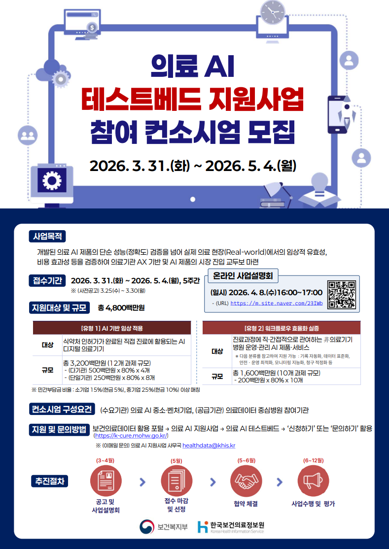 한국보건의료정보원에서는 2026년 의료 AI 테스트베드 지원사업의 참여 컨소시엄을 모집하오니 많은 참여 바랍니다.